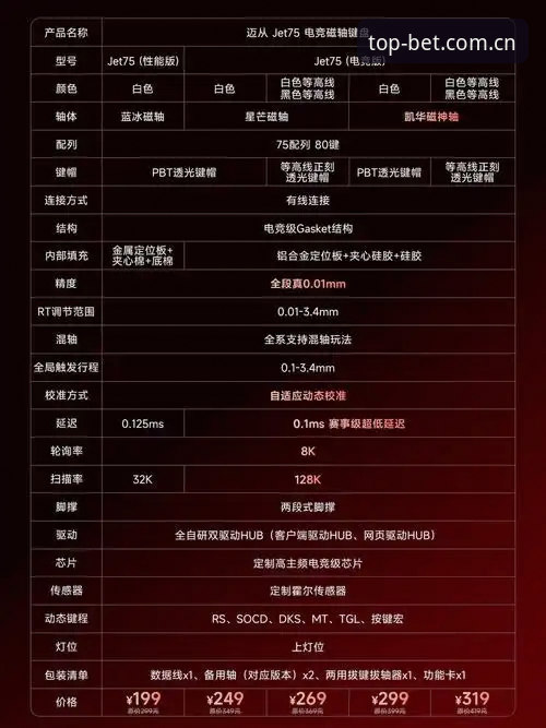 Bet体育电脑投注 七年资深用户详解:Bet体育电脑投注界面优化与多平台实战经验