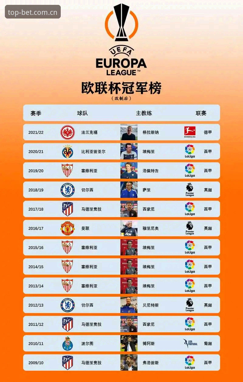 Bet体育数据更新 欧联杯夺冠背后的冠军思维:从埃梅里五冠传奇看赛事数据实用分析